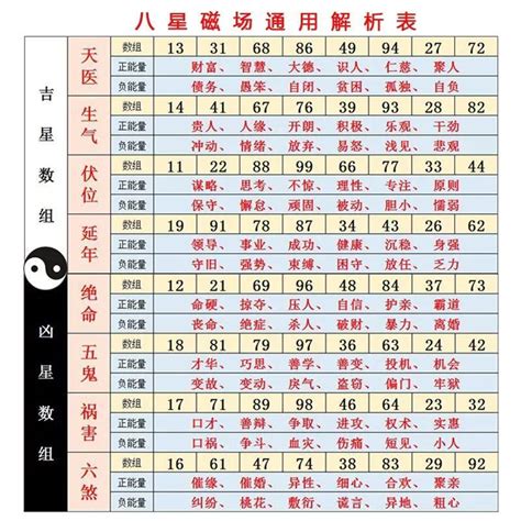 數字能量學手機號碼|數字風水能量表